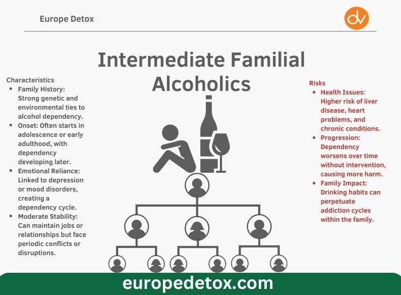Intermediate Familial Alcoholics