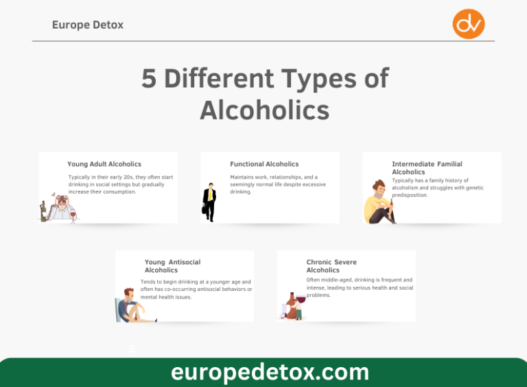 5 Different Types of Alcoholics